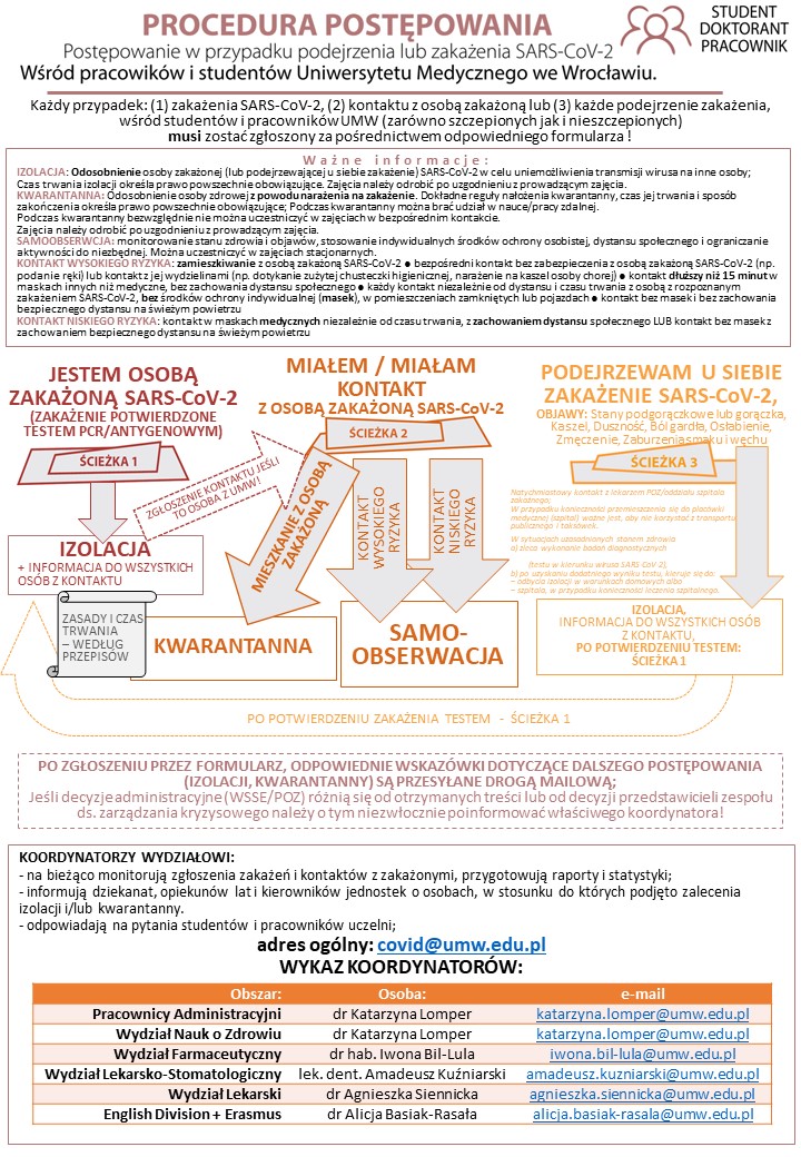 Procedura zgłaszania UMW